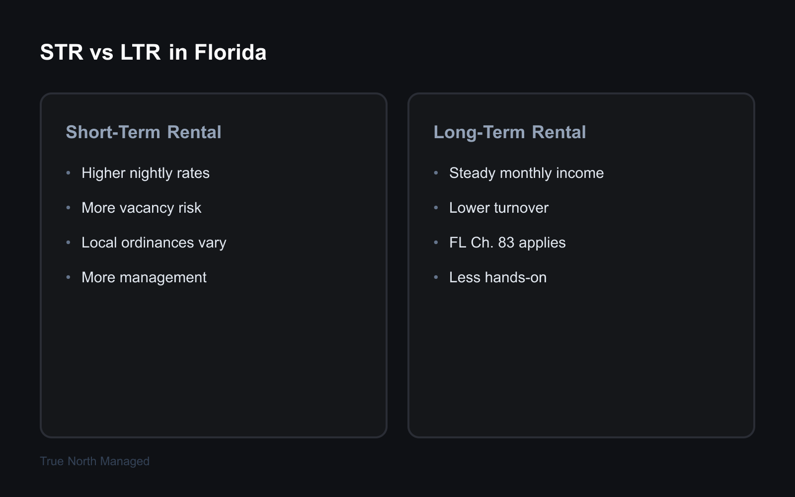 Short-term vs long-term rental comparison