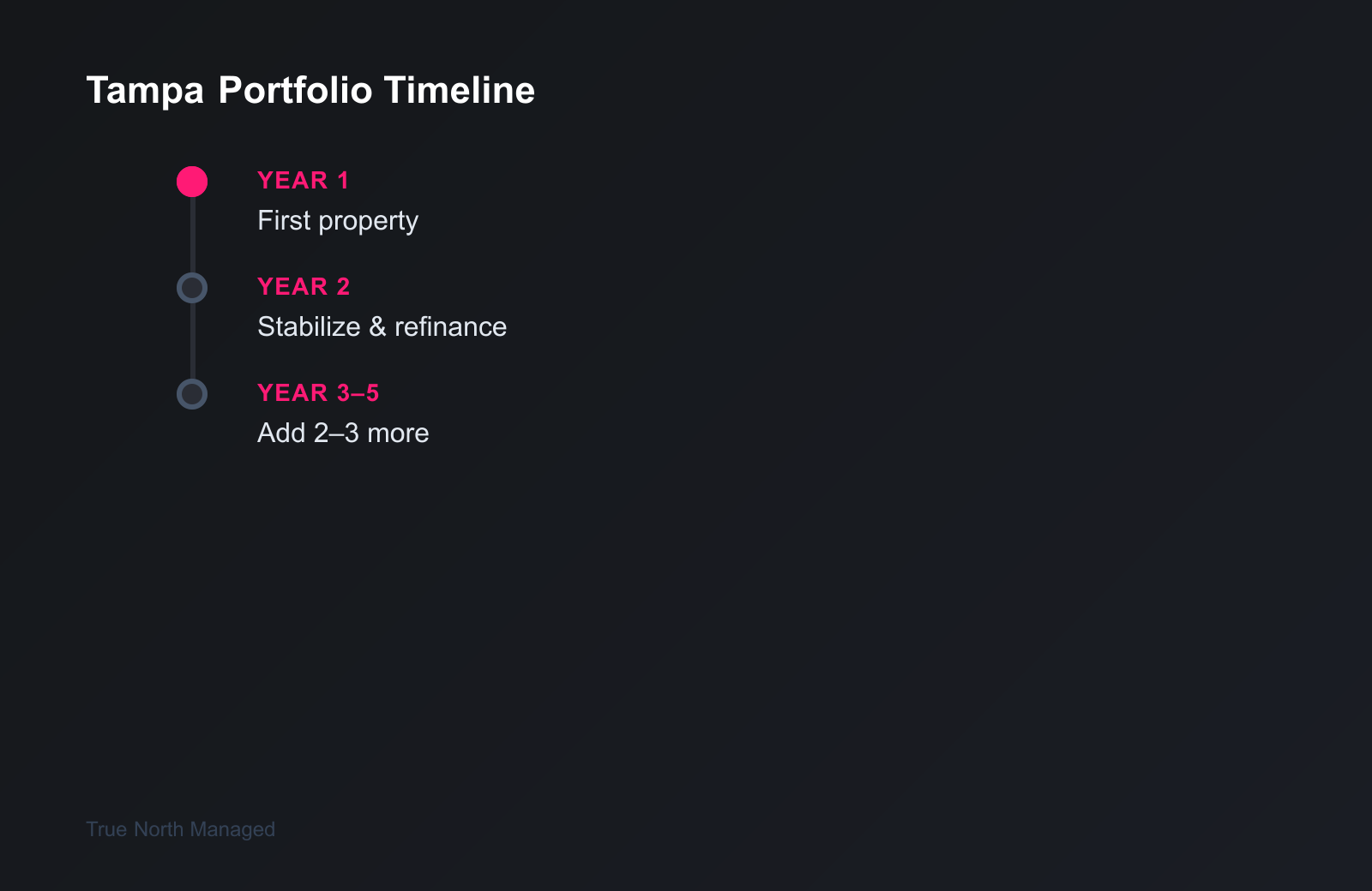 Tampa portfolio building timeline