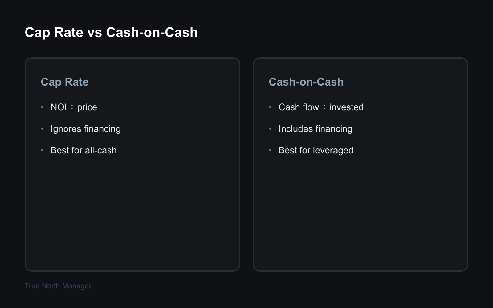 Cap rate vs cash-on-cash comparison