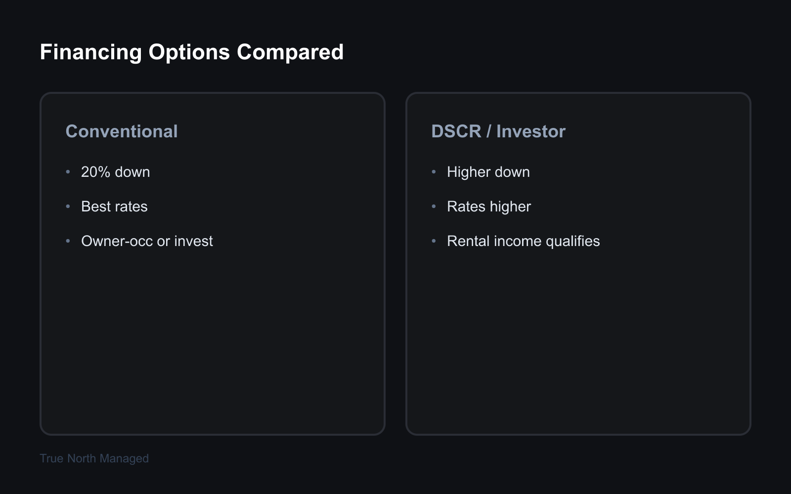 Rental financing options comparison