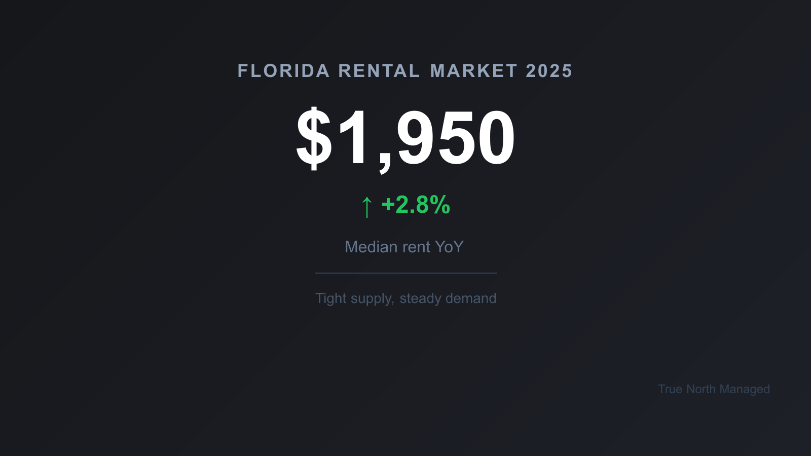 Florida rental market 2025 stats
