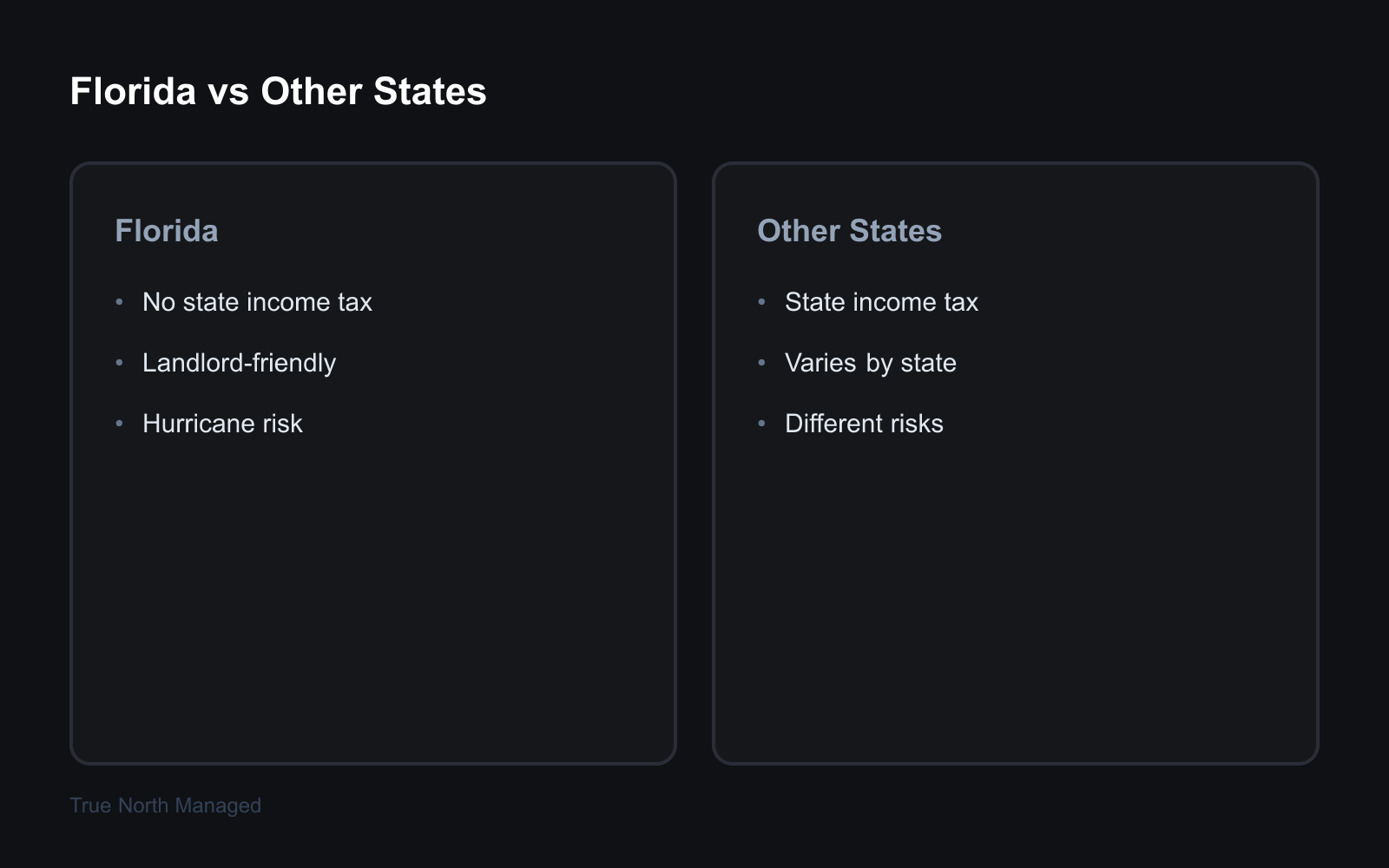 Florida vs other states rental investment
