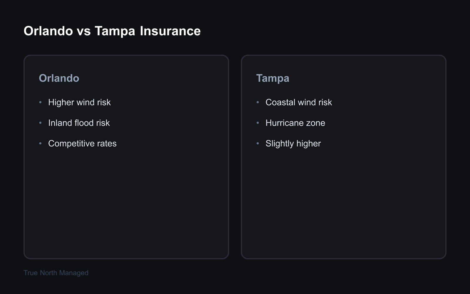 Orlando vs Tampa insurance costs