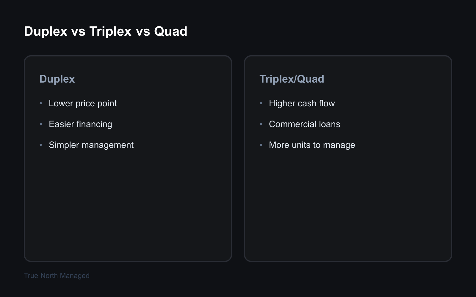 Duplex vs triplex vs quad comparison