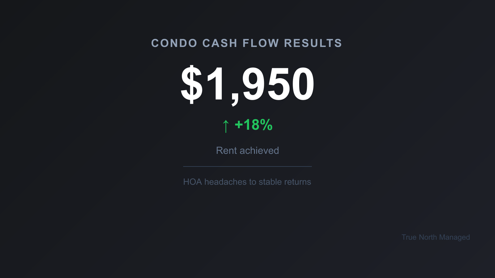 Orlando condo cash flow case study