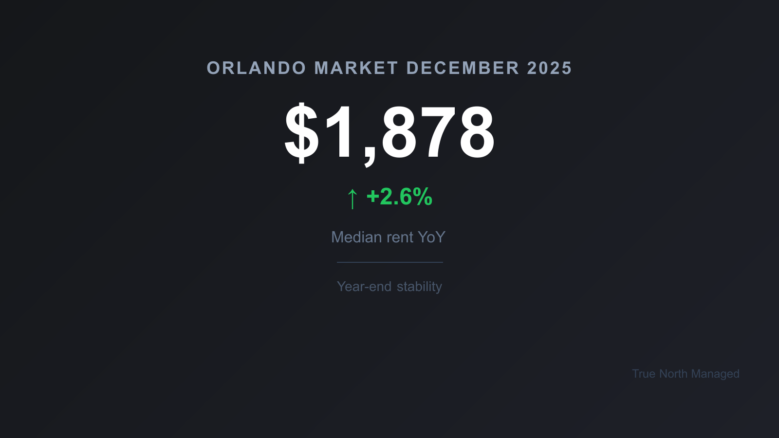Orlando rental market December 2025