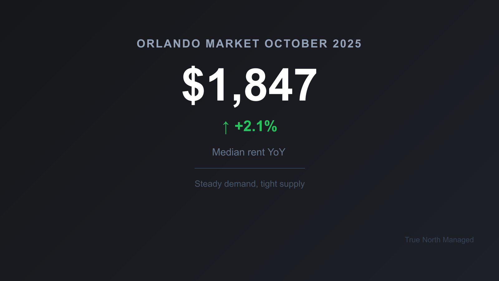 Orlando rental market October 2025