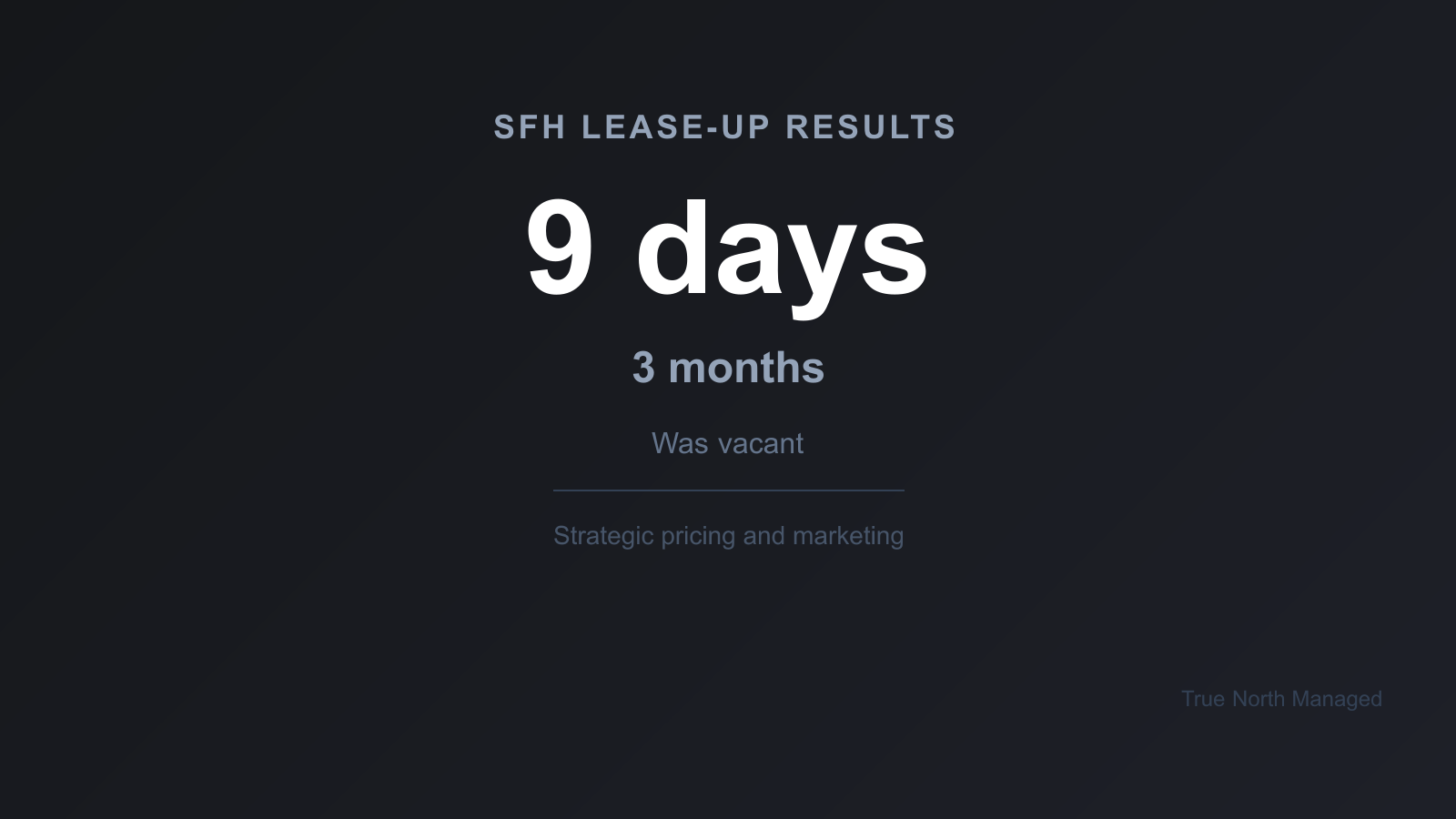 Orlando SFH lease-up in 9 days