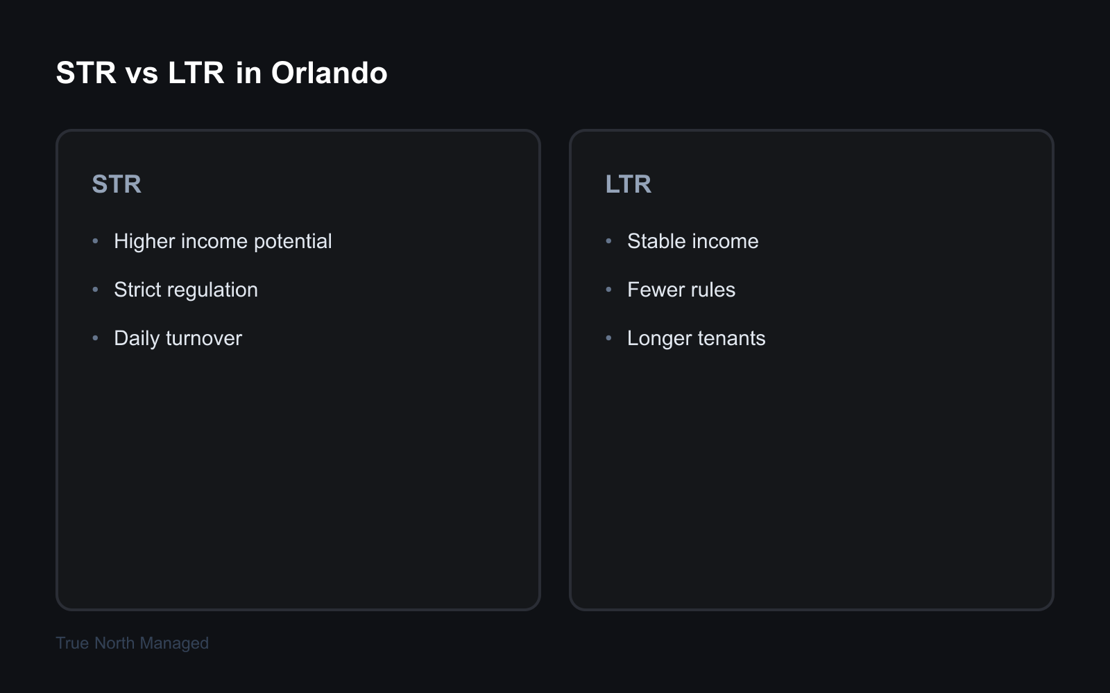 STR vs LTR comparison Orlando