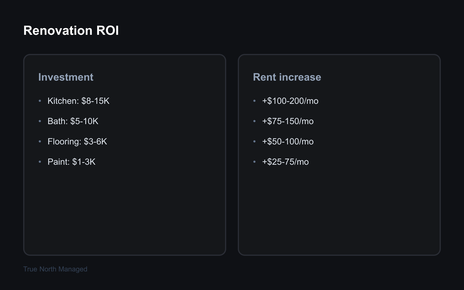 Renovation ROI comparison