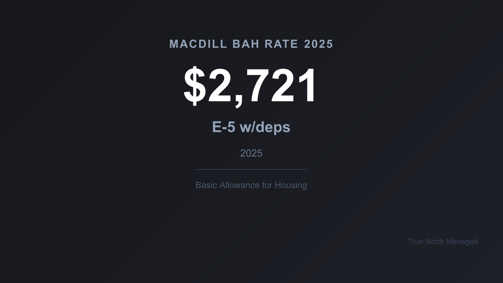 MacDill BAH rate 2025