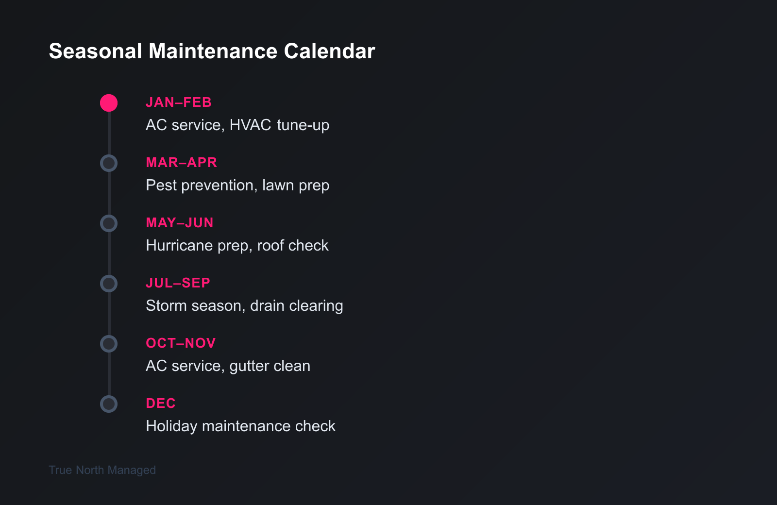 Seasonal maintenance calendar for Florida rentals