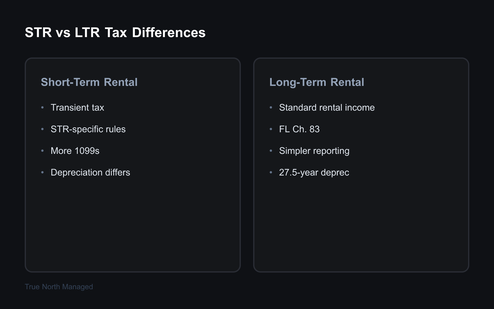 STR vs LTR tax differences Florida