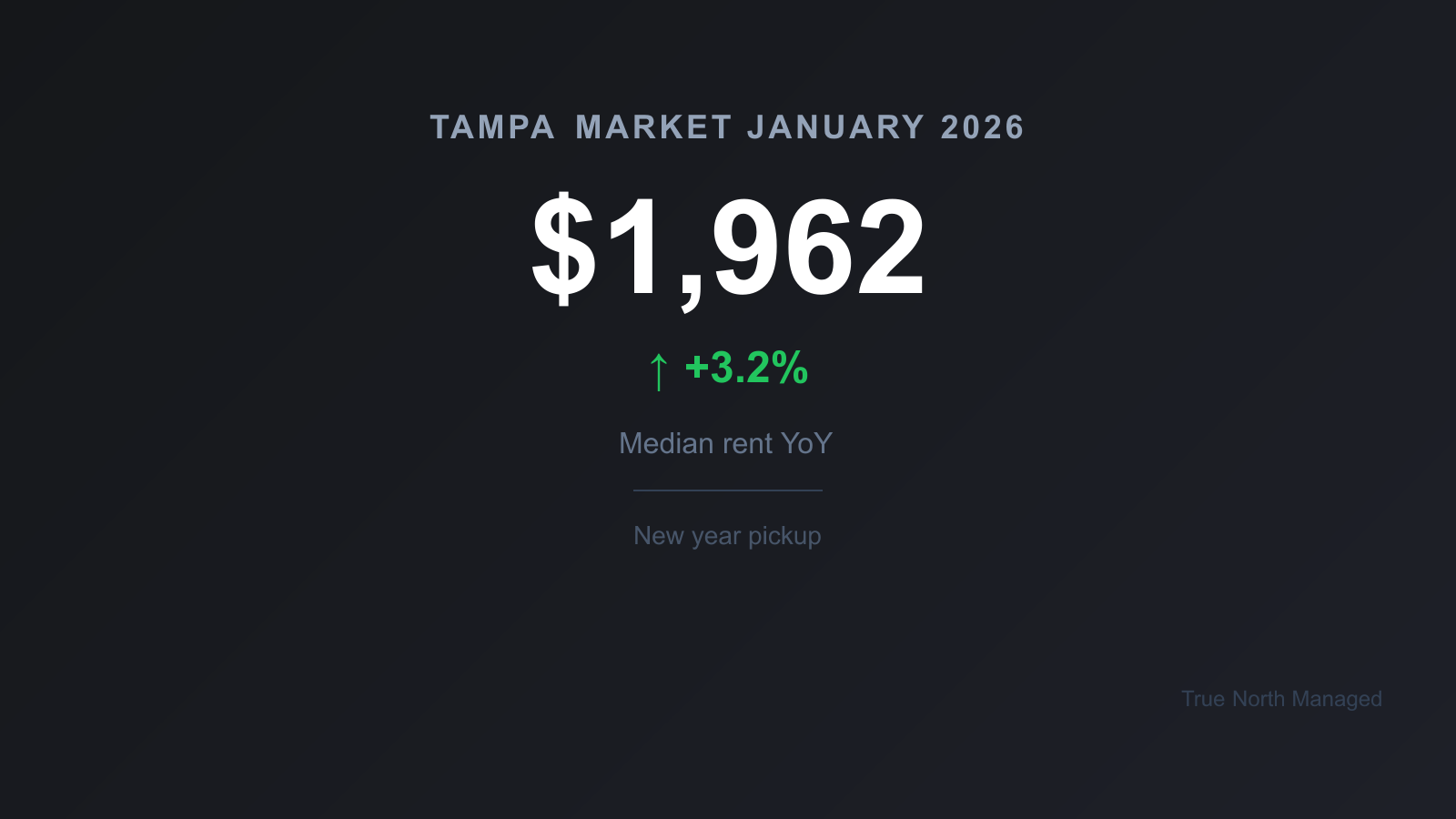 Tampa rental market January 2026