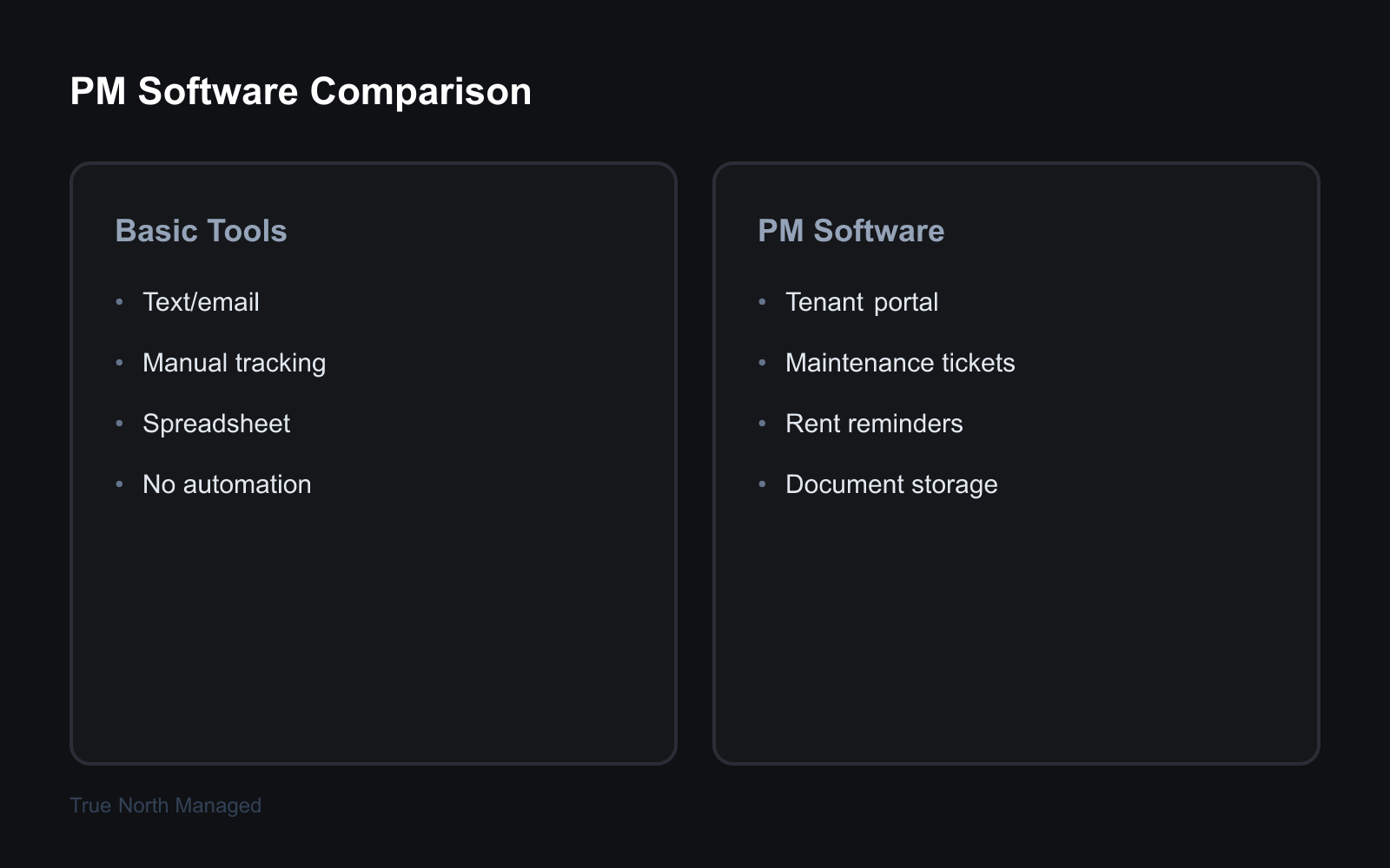Property management software comparison