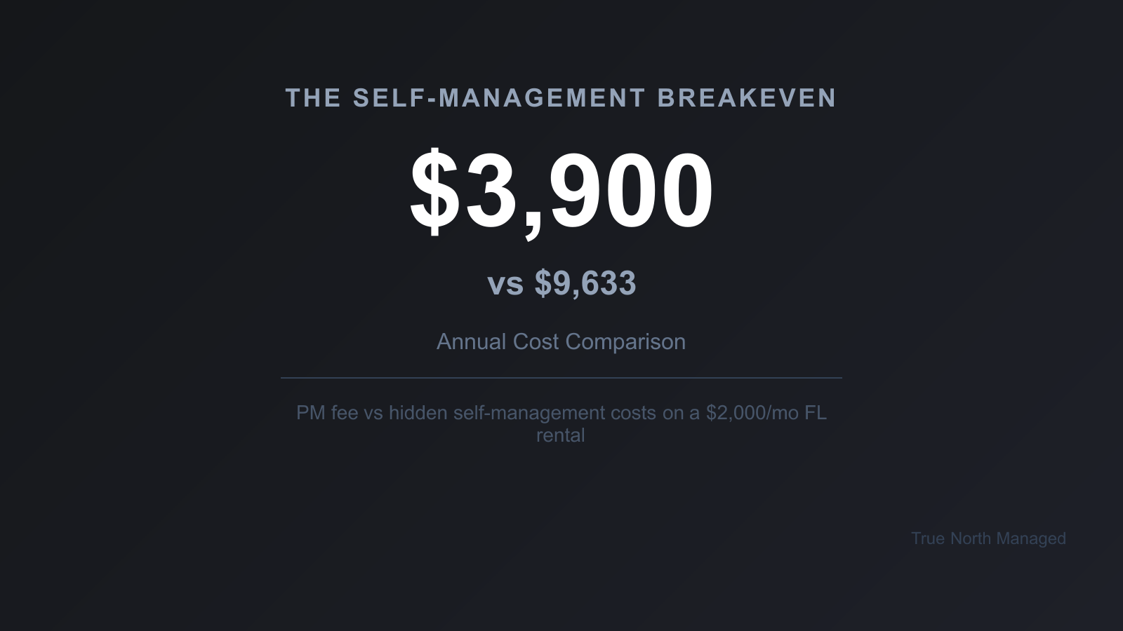 PM fee versus self-management cost comparison